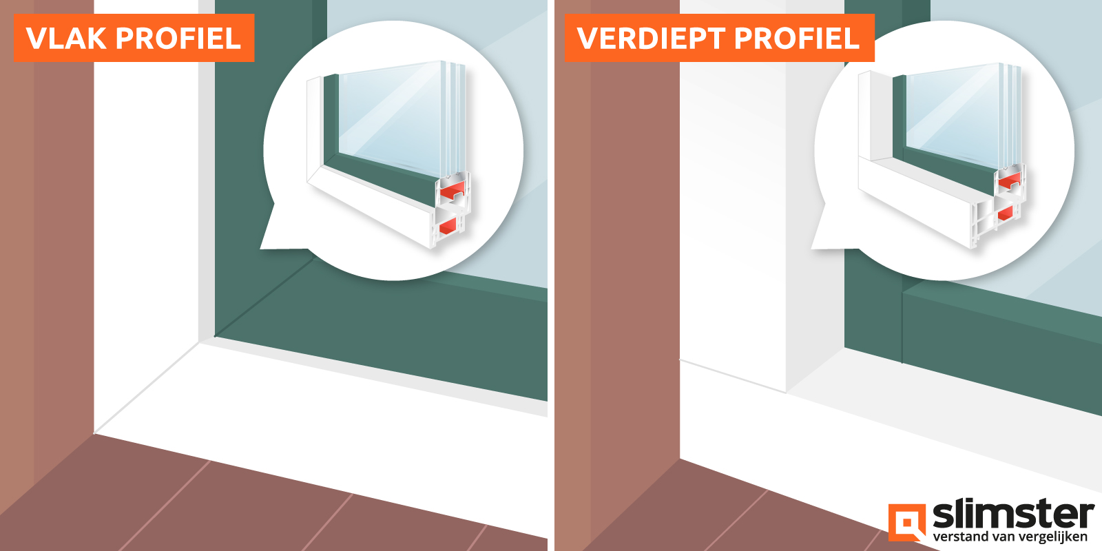 vlak of verdiept houten kozijnen
